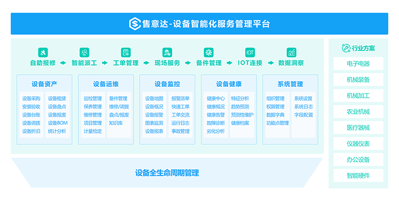 售意达-设备运维管理系统.png