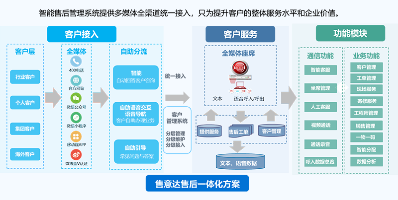 售意达企业智能化售后工单管理软件.png
