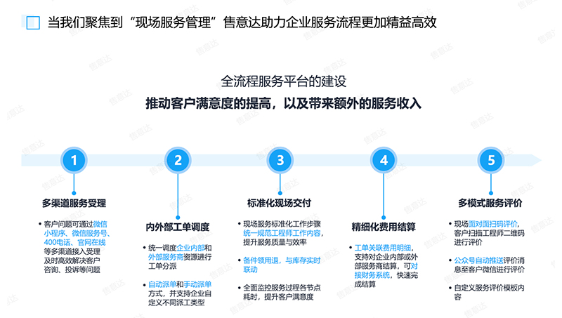 售意达售后系统-助力企业服务流程更加精益高效.png