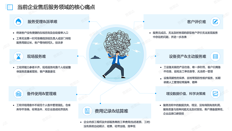 企业售后服务管理痛点.png