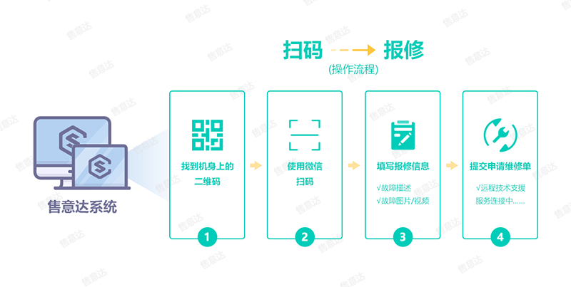 售意达-扫码报修系统.png