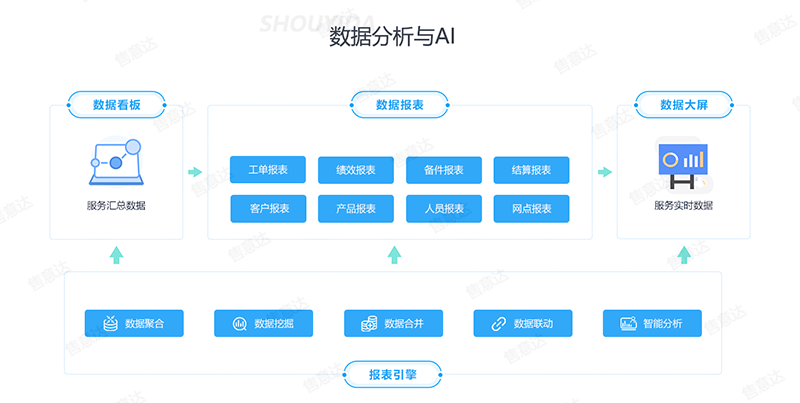售意达-数据分析与AI-水印版.png