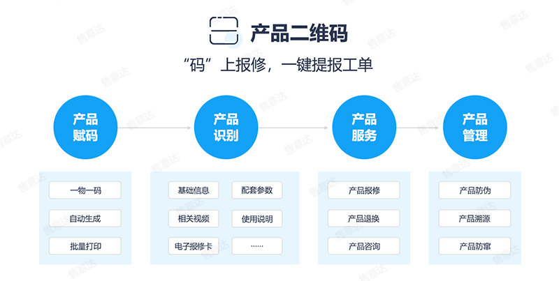 售意达-产品二维码.png