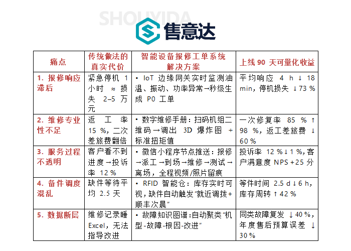 售意达-发电机厂家为什么要上设备维修工单系统.png
