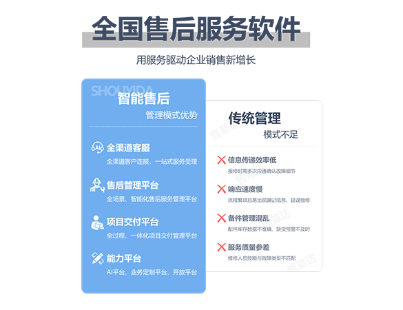 售意达-全国售后服务管理软件.png