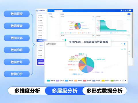 售意达-售后管理软件数据分析.png