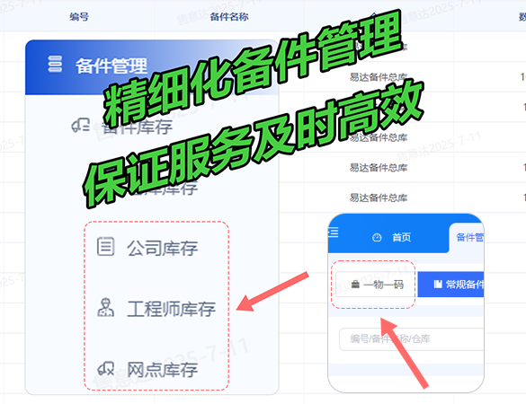 售意达-精细化备件管理.png