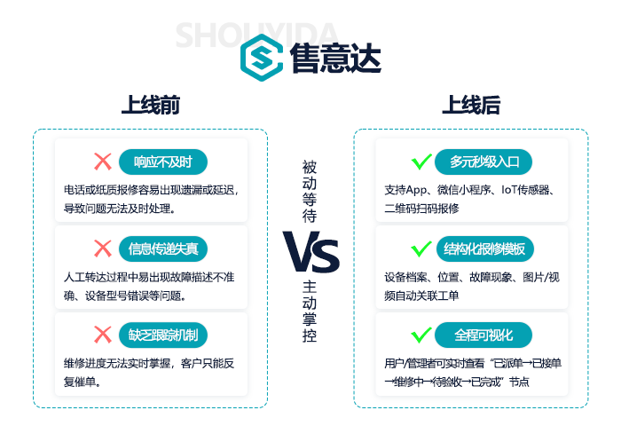 售意达-报修系统使用对比图-4.png
